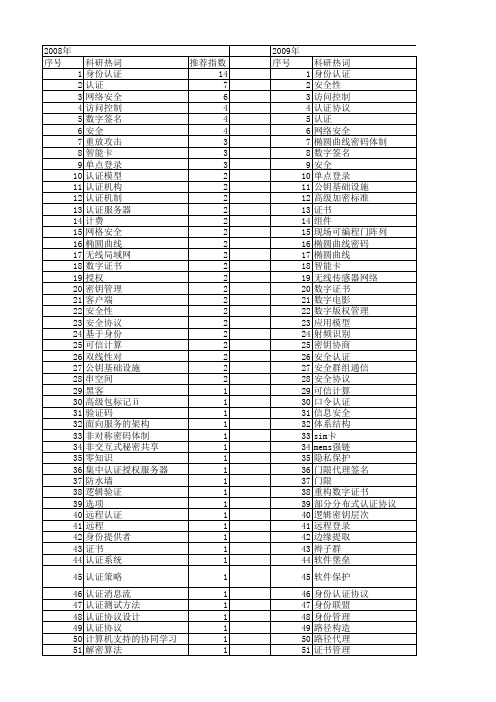 【计算机工程与设计】_安全认证_期刊发文热词逐年推荐_20140726