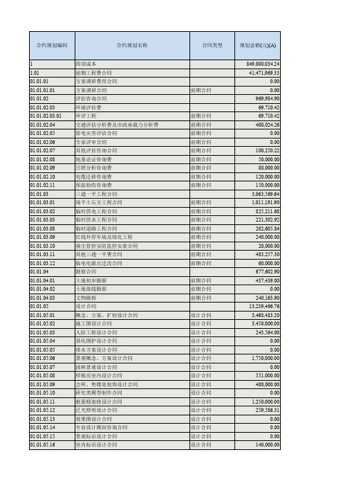 地产成本岗工作经验分享-11动态成本9.结转成本控制表