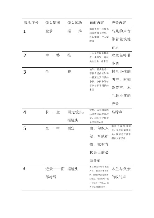 分镜头剧本范例