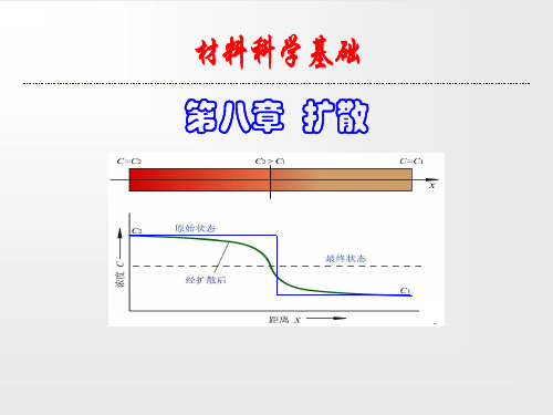 误差函数有如下的性质erf0