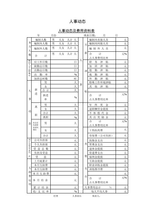 公司人事动态管理表格大全