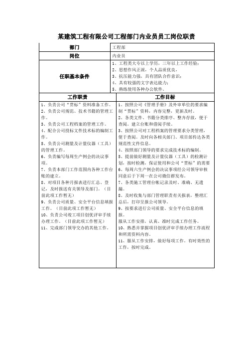 某建筑工程有限公司工程部门内业员员工岗位职责