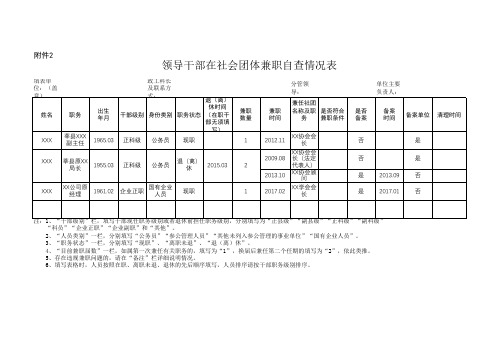 领导干部在社会团体兼职自查情况表(3)