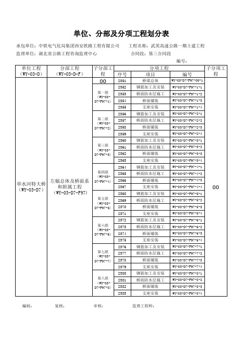 桥梁工程单位、分部、分项工程划分