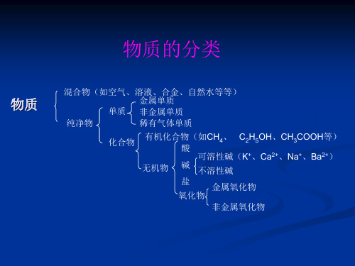 物质的分类练习题