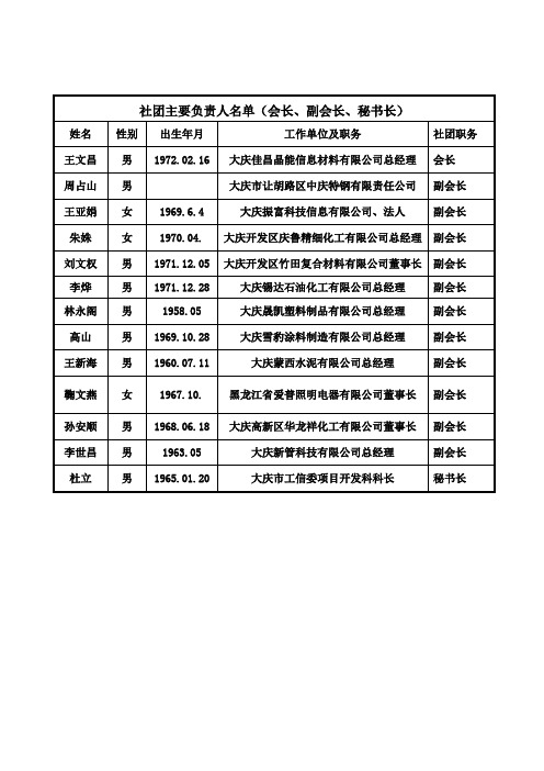 社团主要负责人名单(会长、副会长、秘书长)