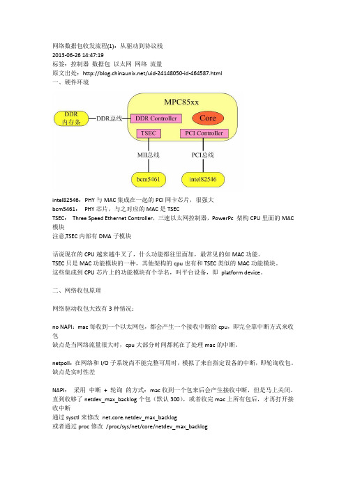 网络数据包收发流程1