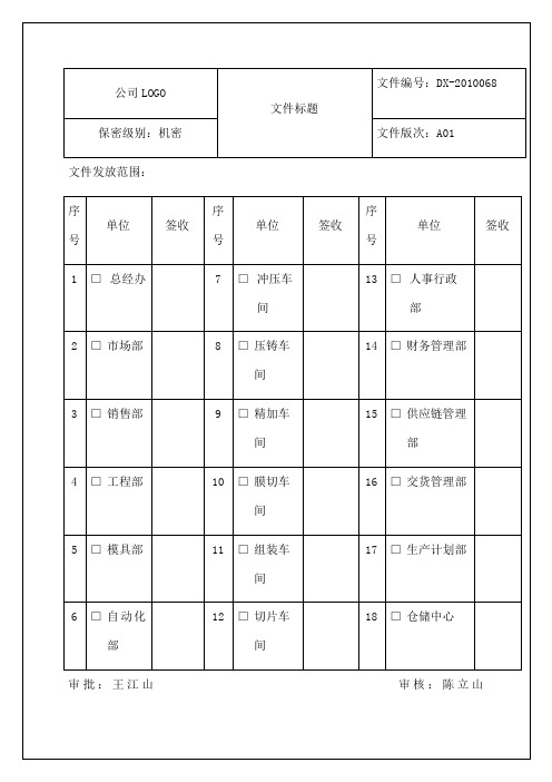 企业文化建设管理程序课件资料p