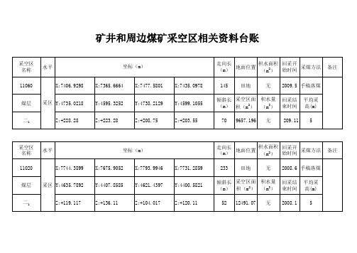 矿井和周边煤矿及采空区相关资料台账