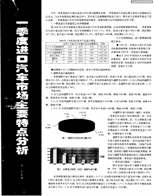 一季度进口汽车市场主要特点分析