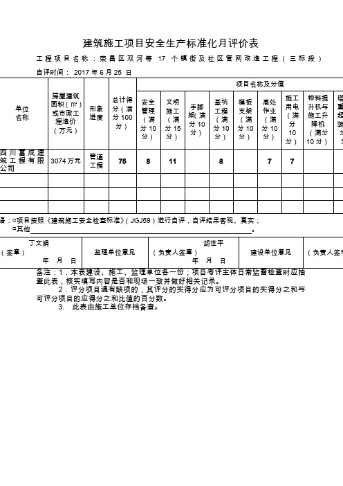 建筑施工项目安全生产标准化月评价表