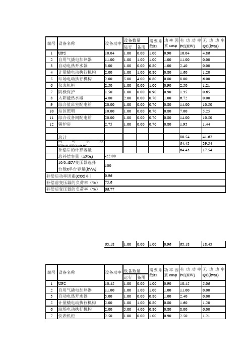 变压器选择负荷计算实例表格