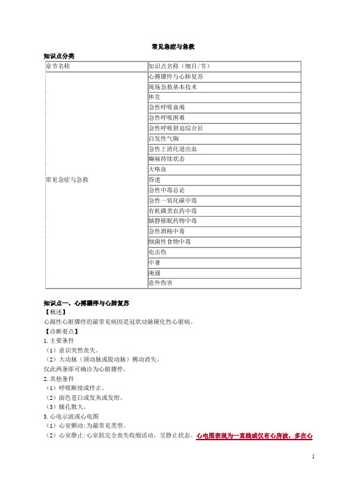 全科主治医师专业知识讲义1201