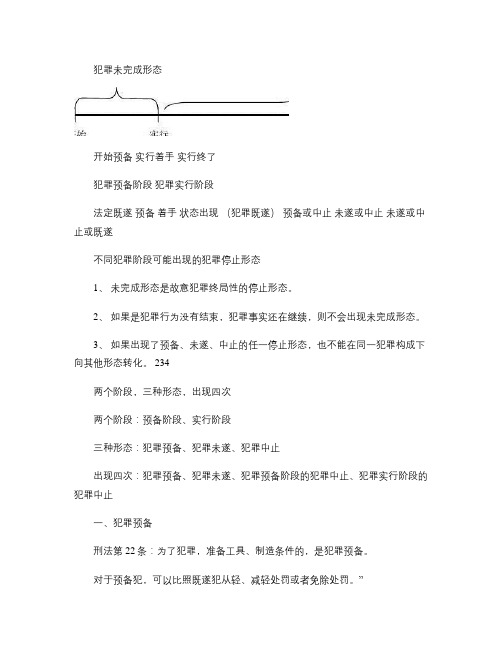 李文华：司法考试刑法：最新专题《犯罪未完成形态》.