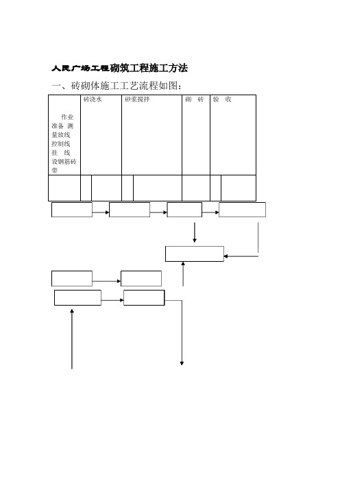 人民广场工程砌筑工程施工方法