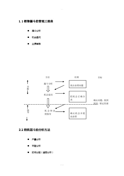 销售漏斗管理