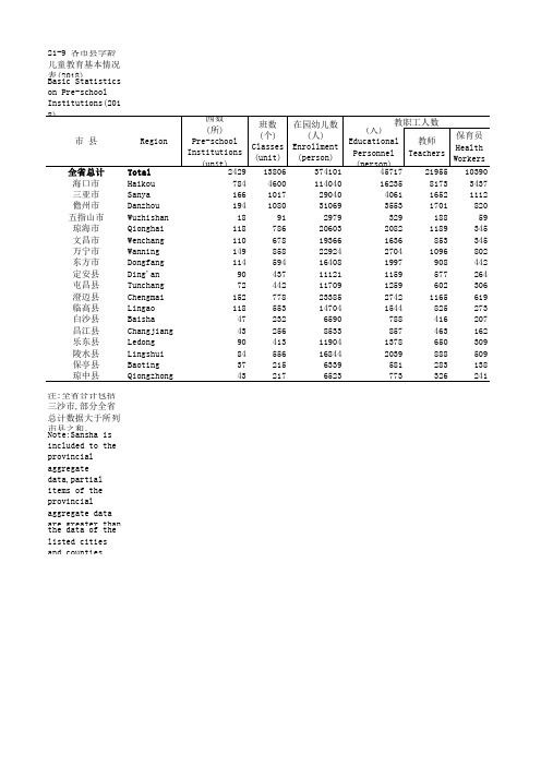 海南社会发展经济数据：21-9 各市县学龄儿童教育基本情况表(2018)