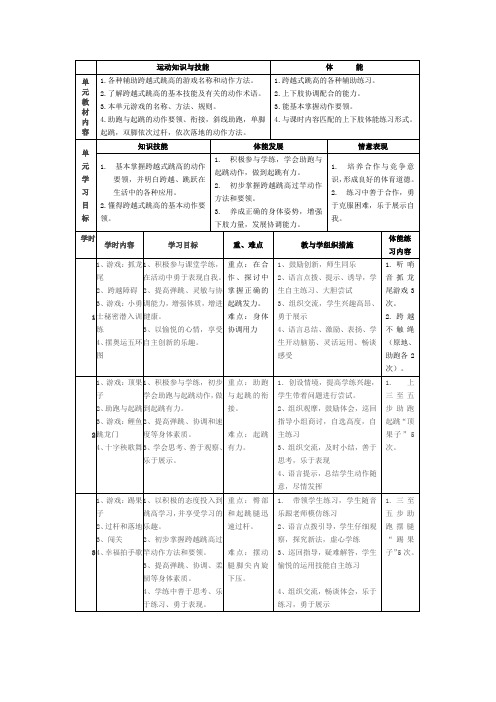水平二跨越式跳高单元目标