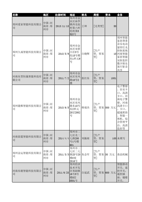 2018年郑州市智能科技企业名录553家