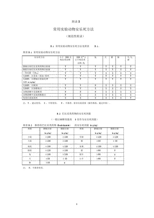 常用实验动物安乐死方法