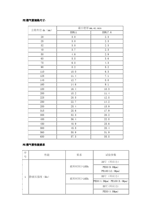 PE燃气管规格