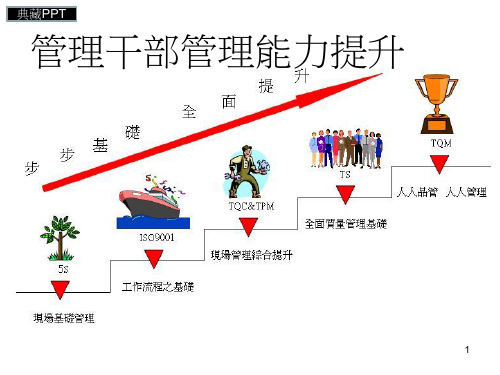 管理干部管理能力提升1PPT课件