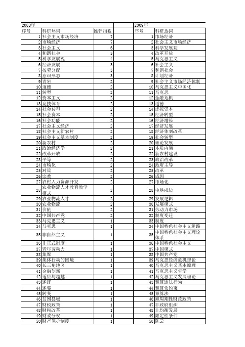 【国家社会科学基金】_市场社会主义_基金支持热词逐年推荐_【万方软件创新助手】_20140807