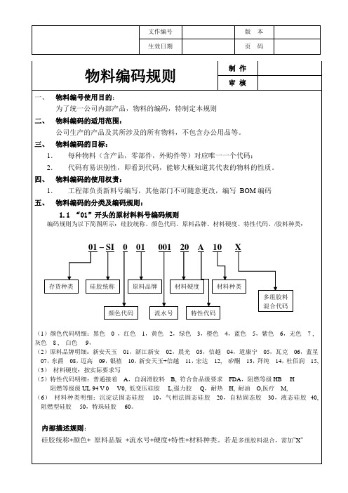 物料编码规则