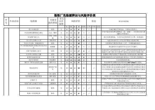 炼铁厂危险源辨识与风险评价表