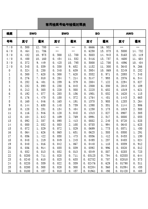 常用线规号码与线径对照表11