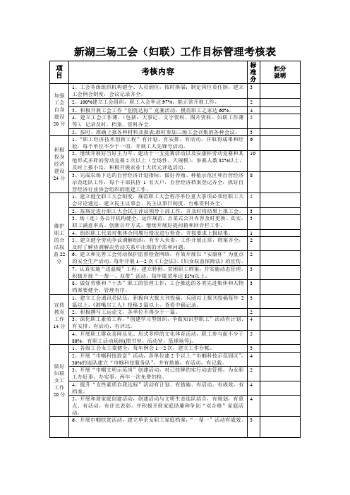 工会考核打分表