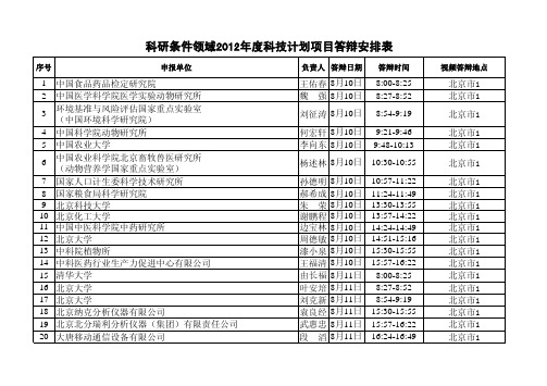 年度科技计划项目答辩安排表