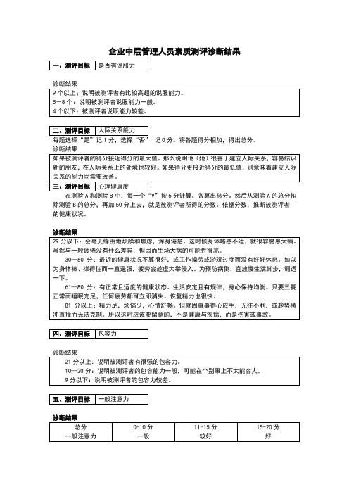 企业中层管理人员素质测评诊断结果