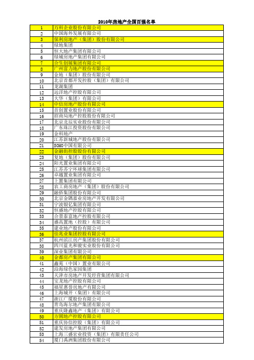 房地产企业白名单(百强企业)