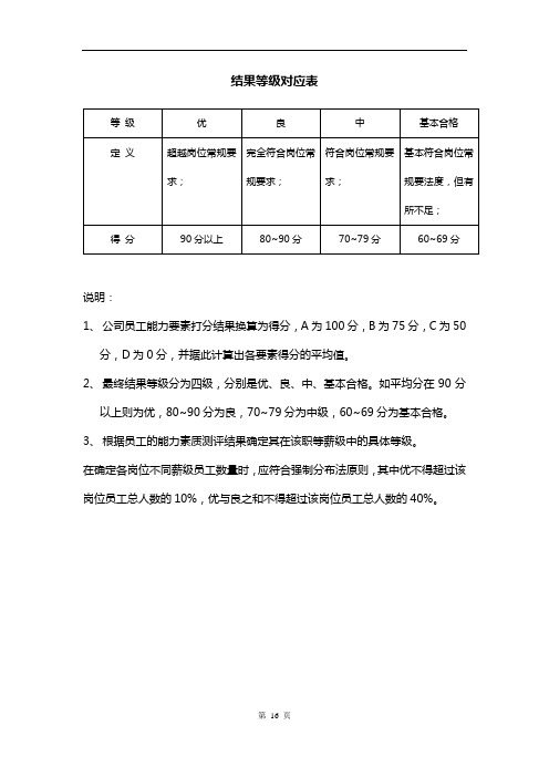 结果等级对应表