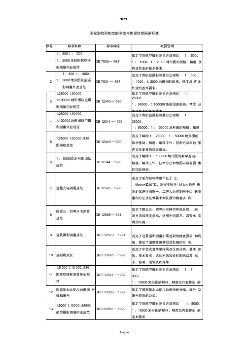 国家测绘局制定的测绘与地理信息国家标准
