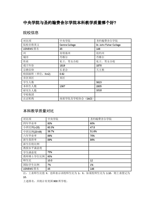 中央学院与圣约翰费舍尔学院本科教学质量对比