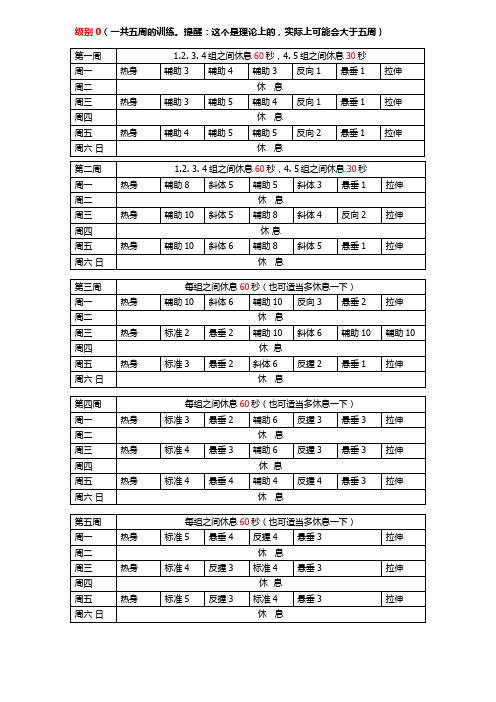 引体向上级别0-1-2训练方法表