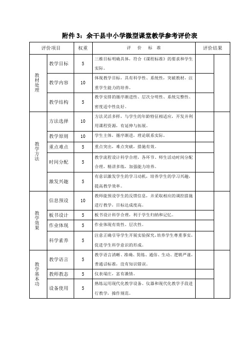微型课堂教学评价表