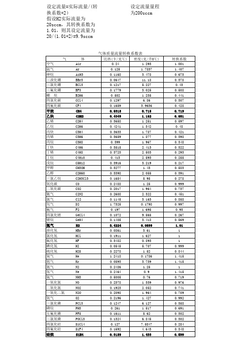 气体质量流量转换系数简表