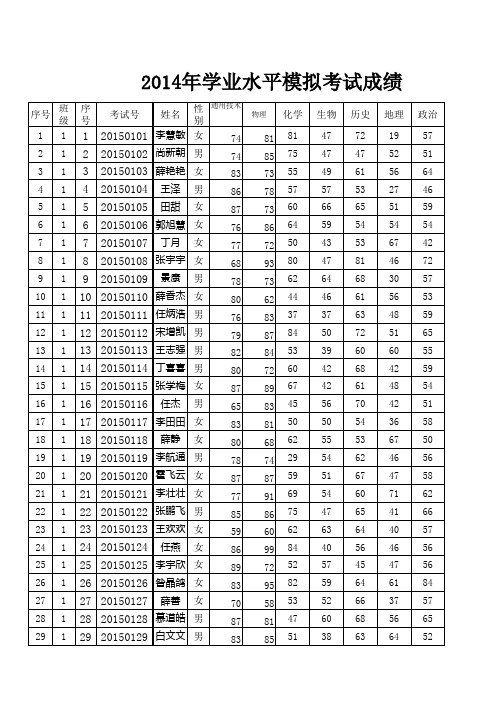 高二学业水平考试成绩