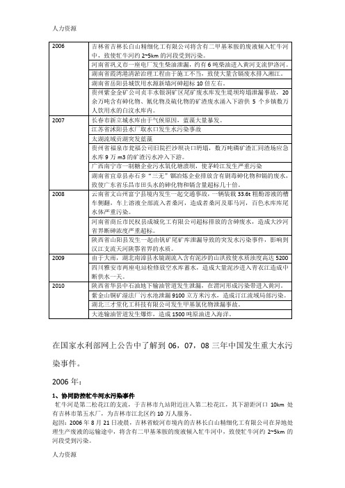 【人力资源】06至10年中国重大水污染事件精编版