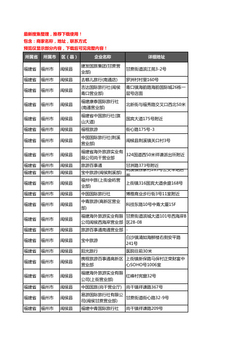 新版福建省福州市闽侯县旅行社企业公司商家户名录单联系方式地址大全54家