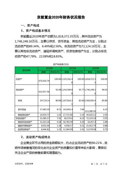 京能置业2020年财务状况报告