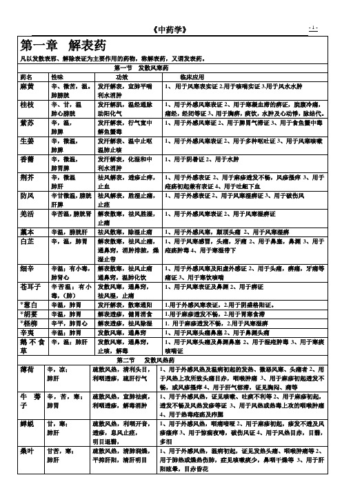 中药学表格(成都中医药大学药学考研)