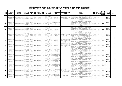 2015年威海海洋职业学院公开招聘工作人员岗位计划表