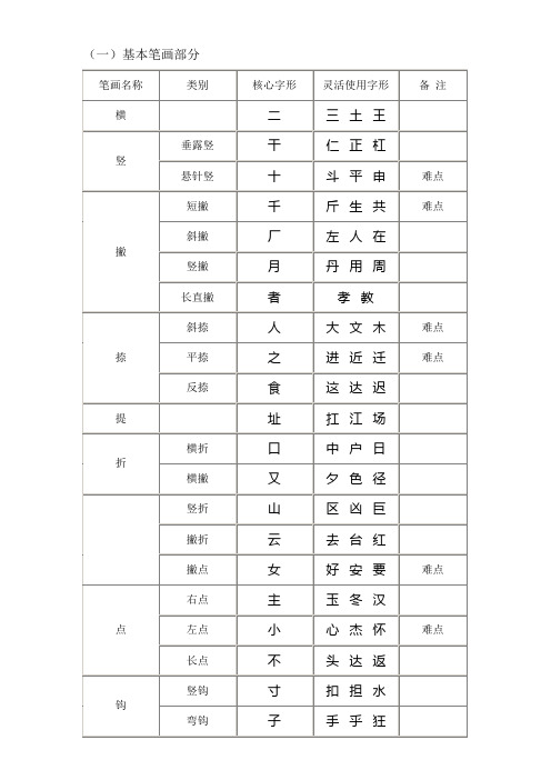 永字八法基本笔画