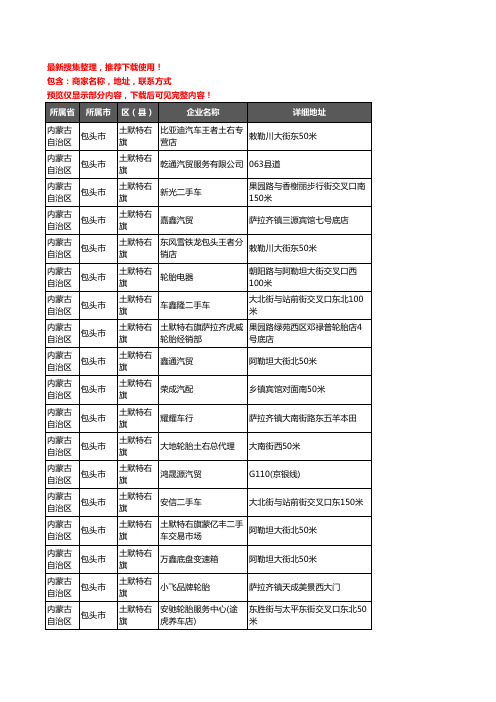 新版内蒙古自治区包头市土默特右旗汽车4S店企业公司商家户名录单联系方式地址大全78家