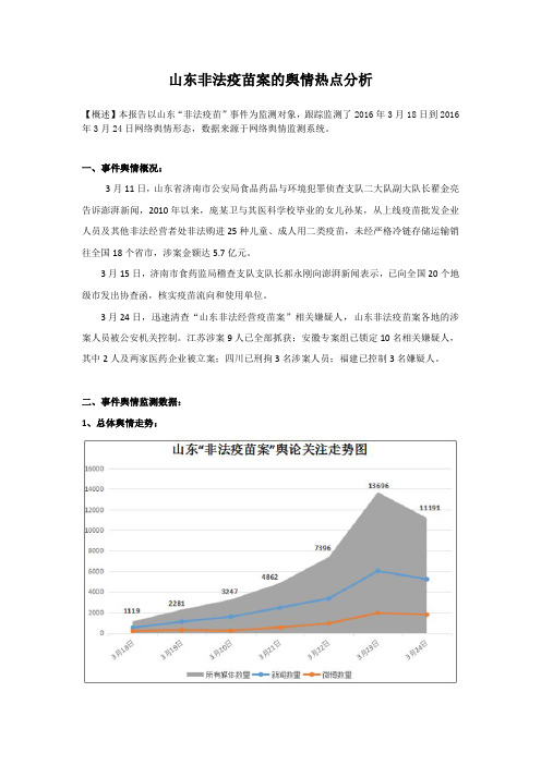 山东济南非法经营疫苗案