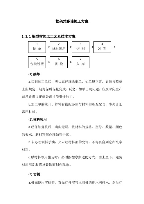 框架式幕墙施工方案
